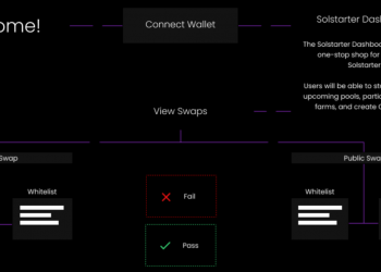Quy trình tham gia của người dùng