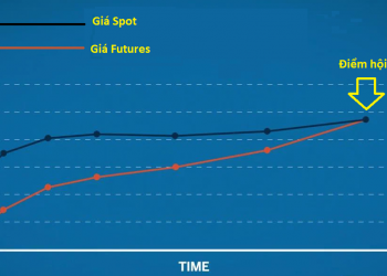 The funding rate exists again