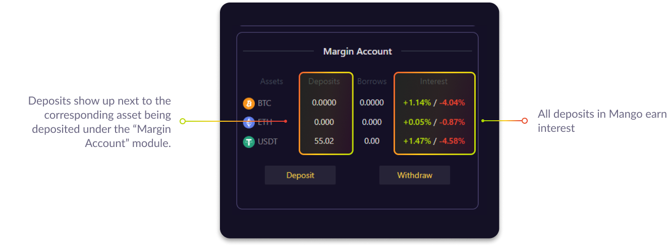 Account on the margin