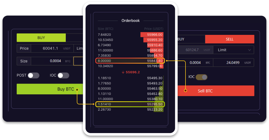 Market order