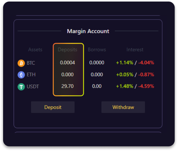 your margin account