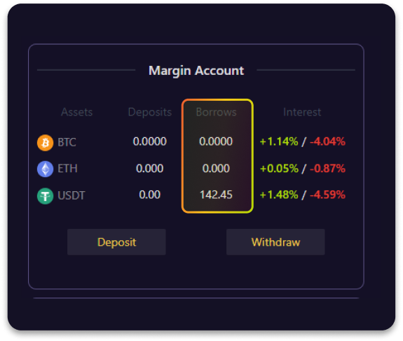 How to assign leverage