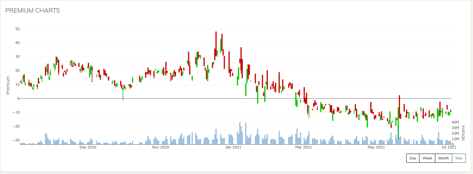 gbtc-2