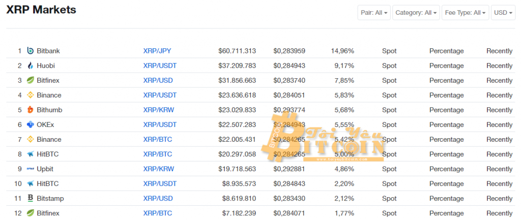 Ripple Exchange