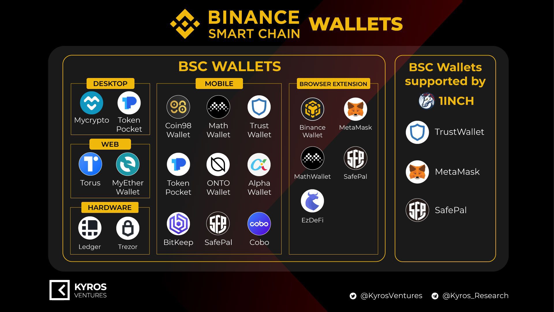 Boom DeFi, what opportunity for the crypto wallet market?