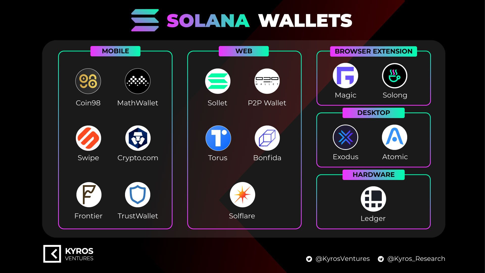 Boom DeFi, what opportunity for the crypto wallet market?