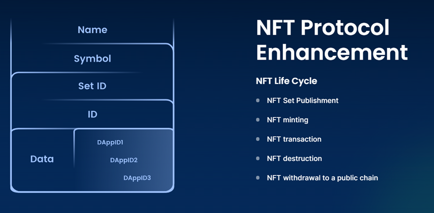 NFT layers.  improved