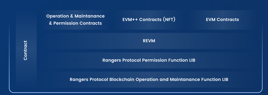 Improved EVM structure