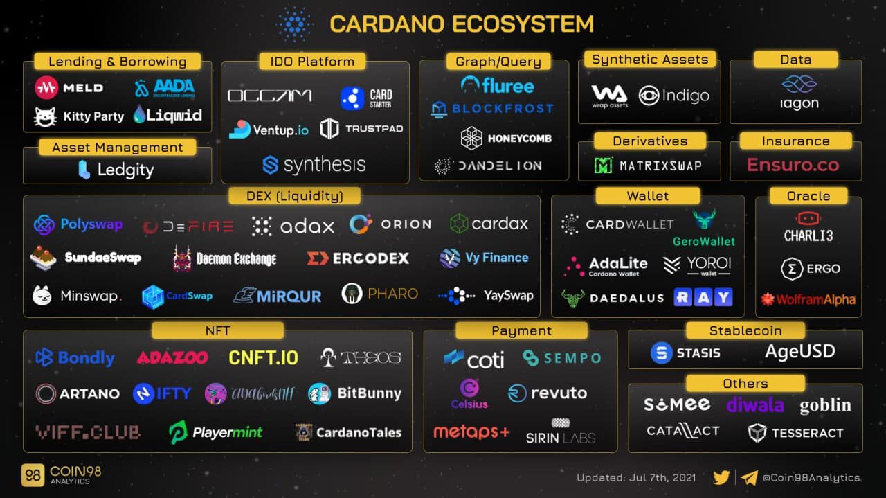 cardano-eco