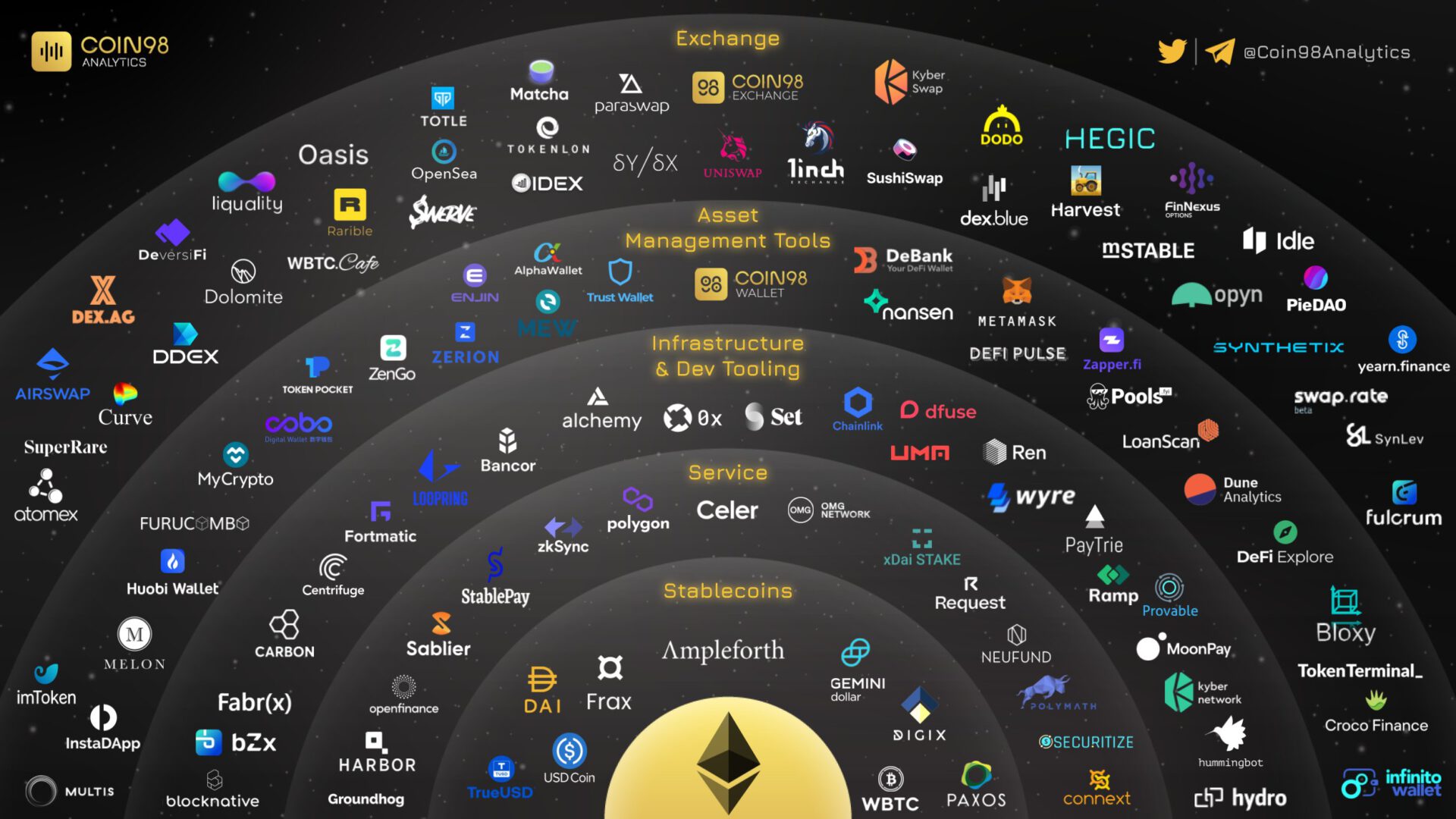 eth-eco