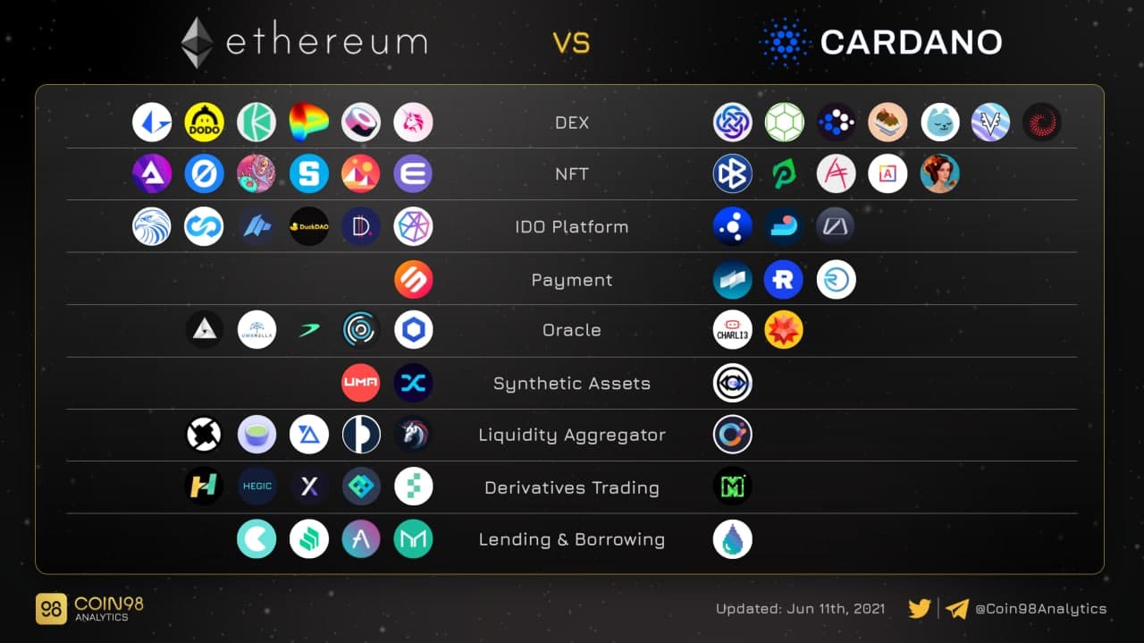 eth-vs-ada