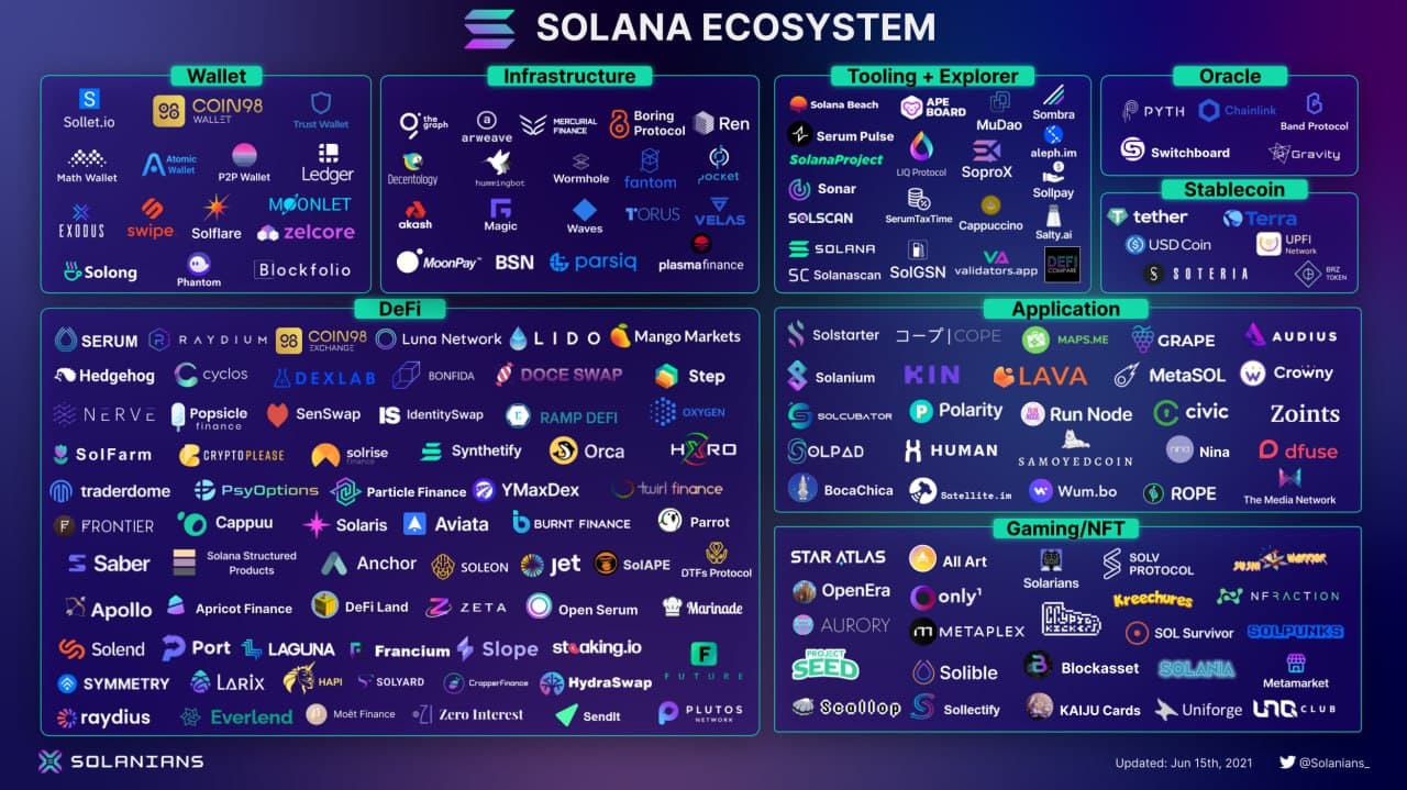 solana-eco