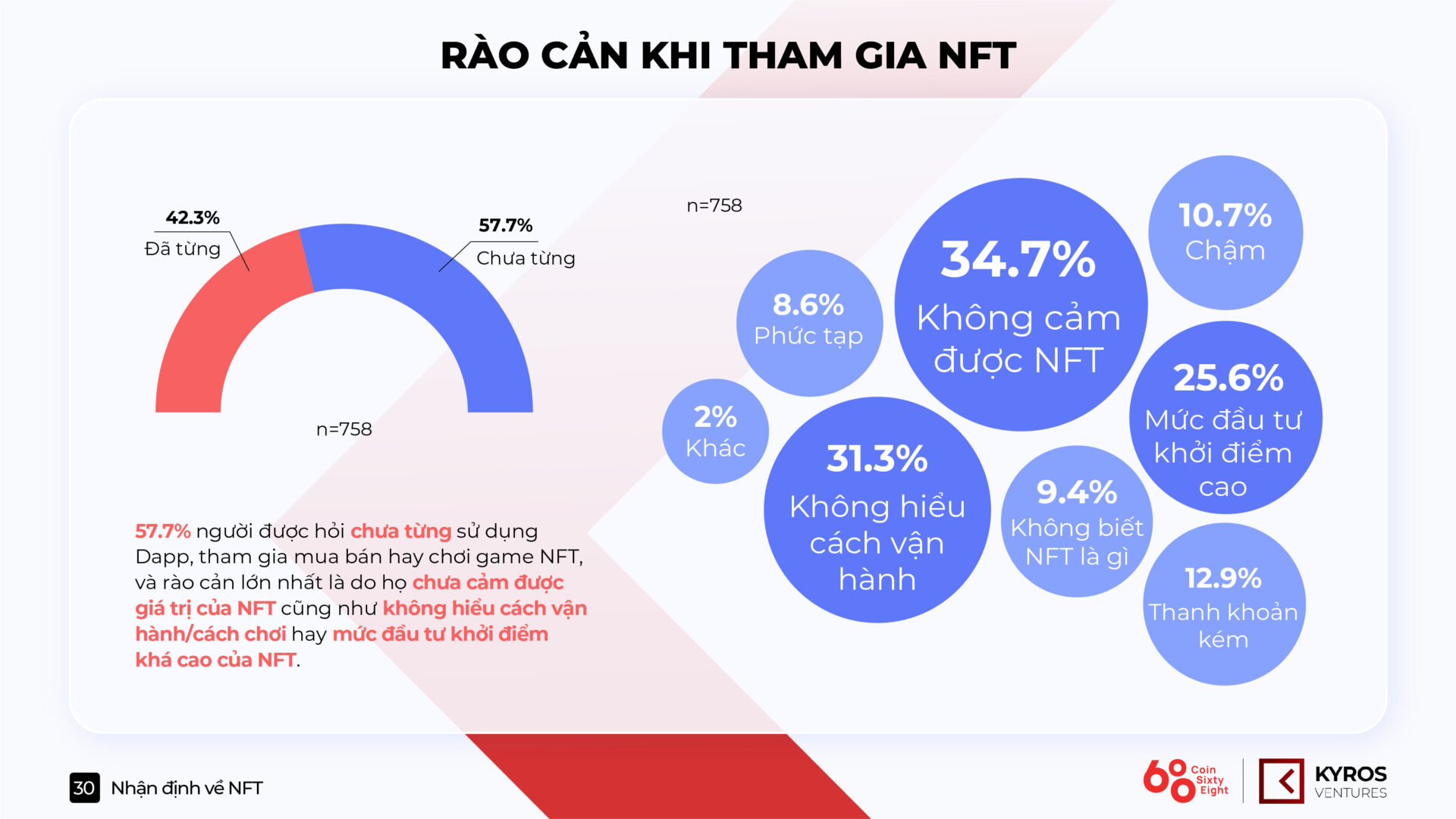 kyros-report-nft-3