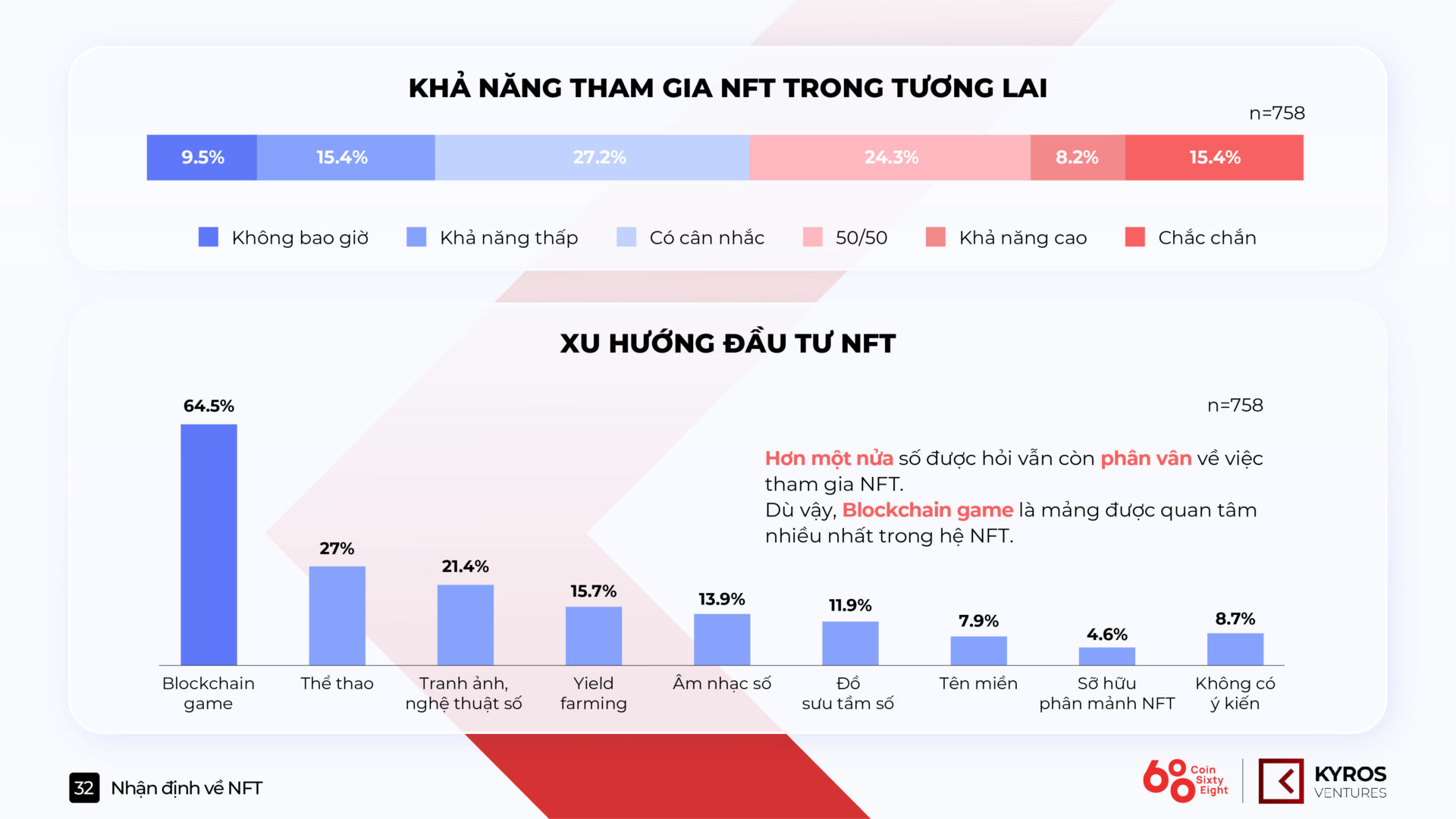 kyros-report-nft-3