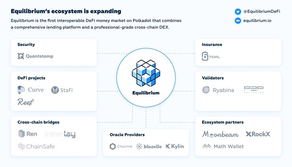 Equilibrium ecosystem