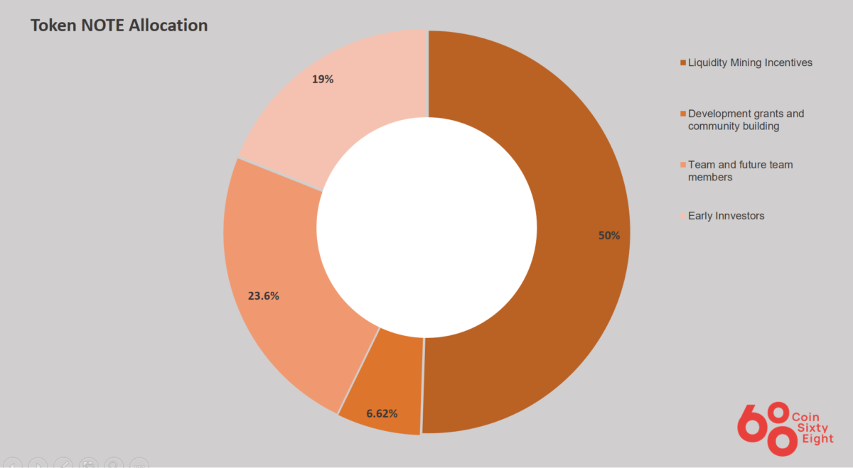 Banknote coins allocation table