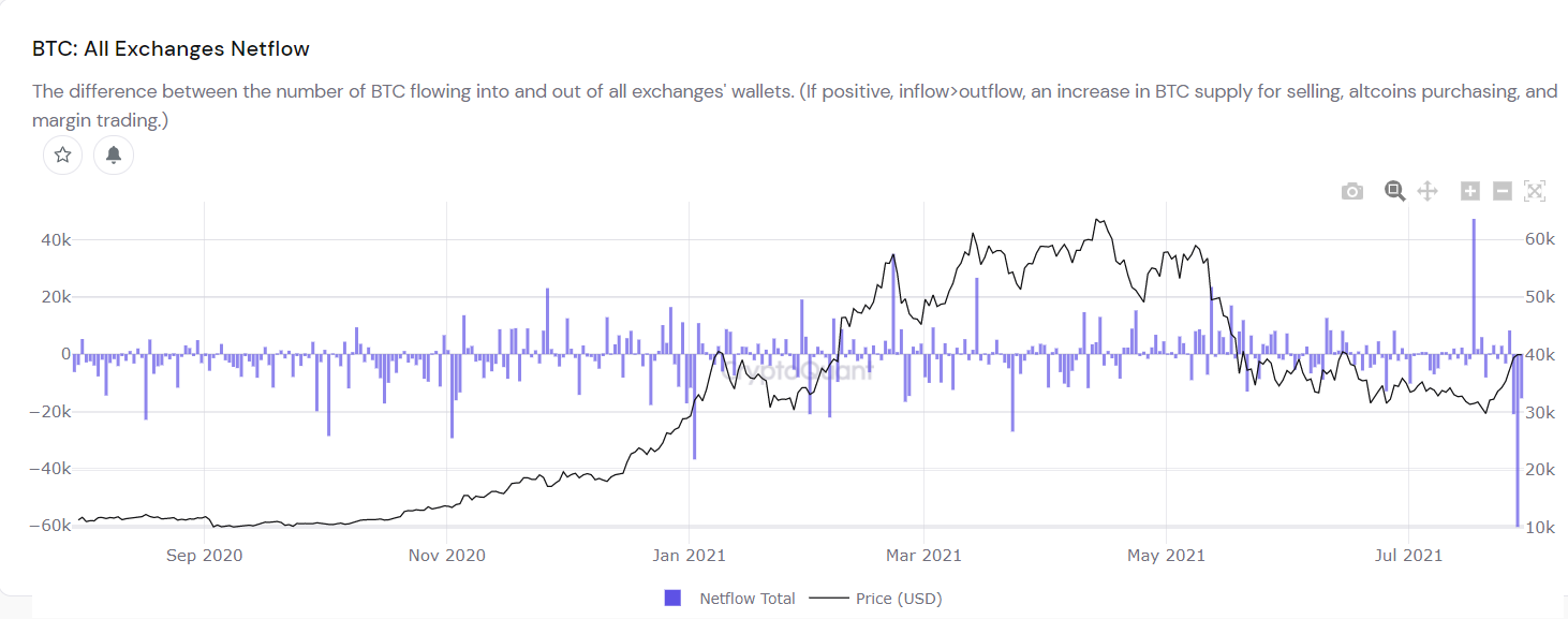 Bitcoin income and expenses.  Source: CryptoQuant