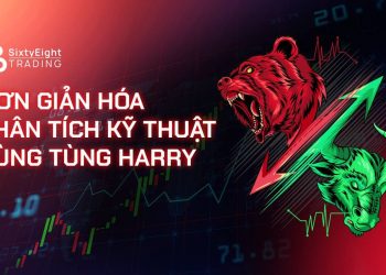 68 Trading - Technical Analysis with Tung Harry: Basic Technical Indicators (Part 1)