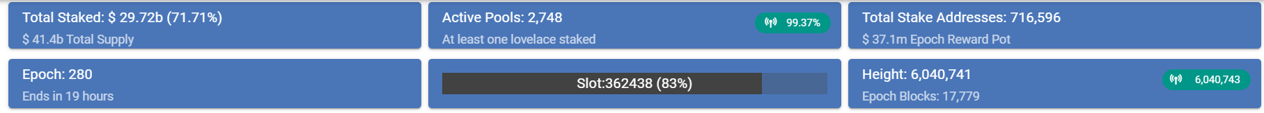 ADA stakeout data.  Source: Pooltool.io