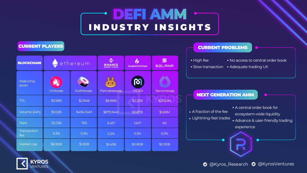 Boom DeFi, what opportunity for the crypto wallet market?