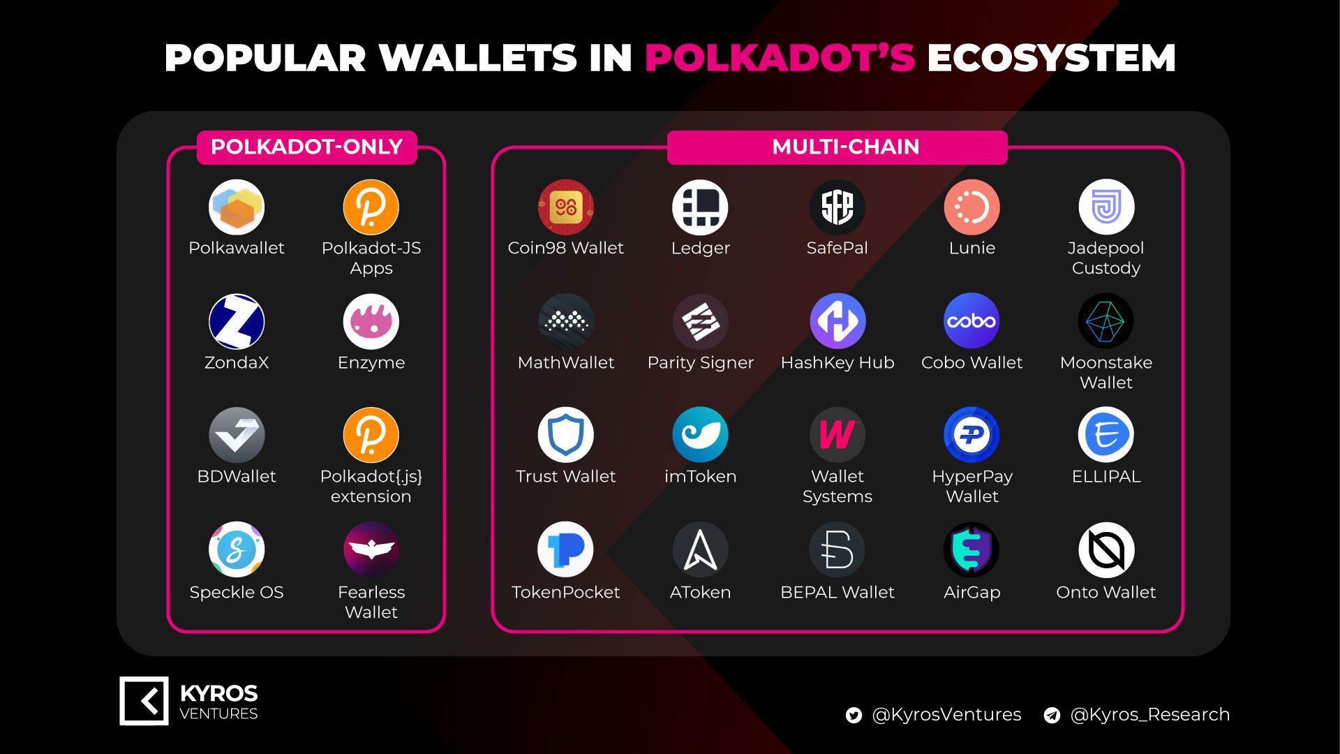 Boom DeFi, what opportunity for the crypto wallet market?