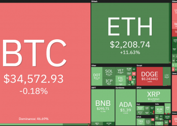 Coin68 Weekly Newsletter (June 28 - July 4): Bitcoin is in danger when all indicators are "falling" and "falling"