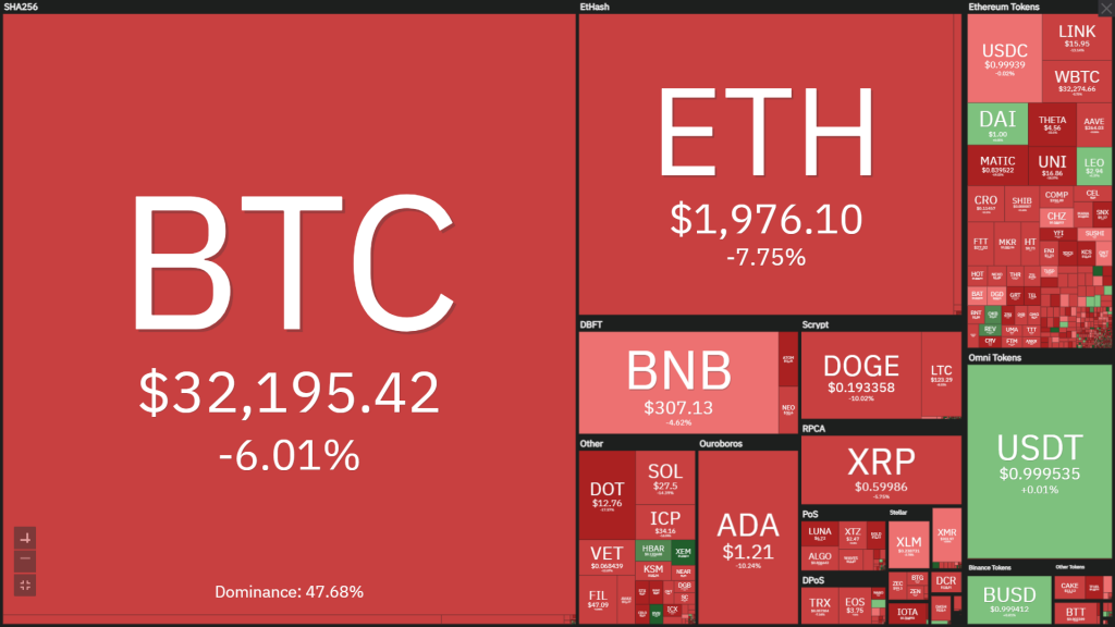 Coin68 weekly newsletter (12 July - 18 July): no signs of improvement