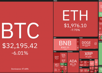 Coin68 weekly newsletter (12 July - 18 July): no signs of improvement