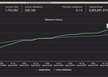 Ethereum 2.0 surpasses 200,000 validators and is staking more than $ 14 billion in ETH