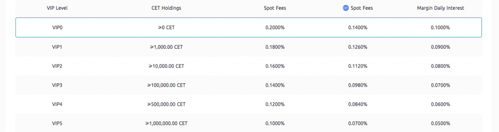 Transaction fee table