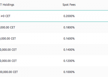 Transaction fee table