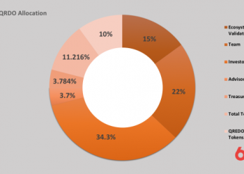 Token allocation