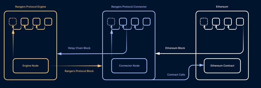 Relaychain structure