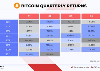 btc-quarterly
