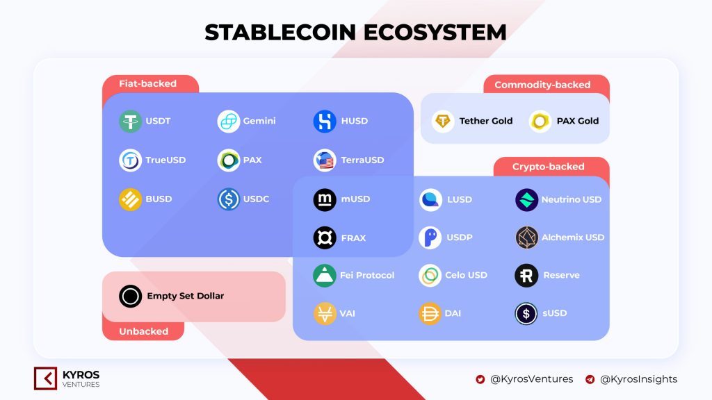 Kyros Ventures Firechat # 2 with MakerDAO: Stablecoin - Do it right, do it enough