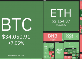 News of the week Coin68 (July 19 - July 25): The market "changes clothes"