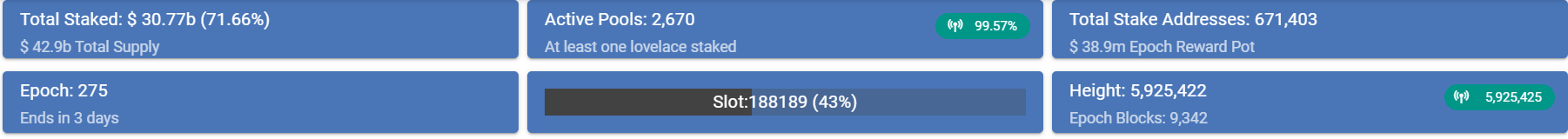 ADA stakeout data.  Source: Pooltool.io