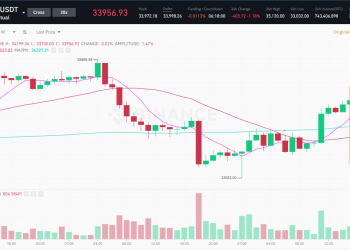 gia-bitcoin-sap-ham-1