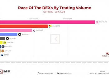 Trade volume rush of decentralized exchanges