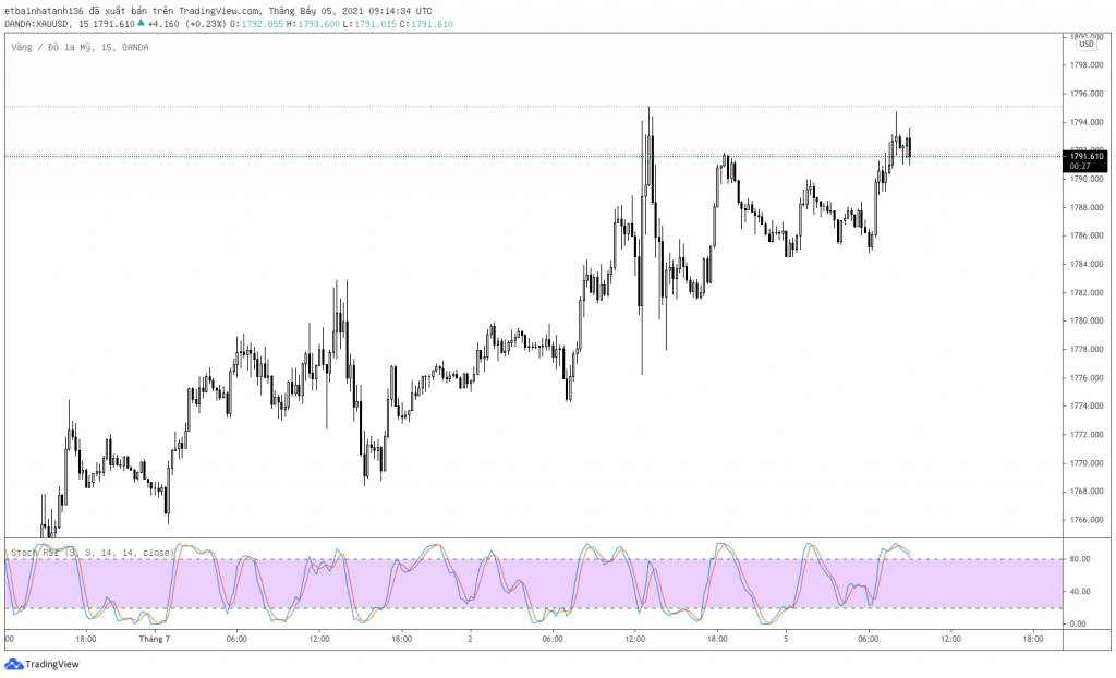 Trading Class 101: Price Action Trading (Part 1) - Price Action Overview