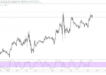 Trading Class 101: Price Action Trading (Part 1) - Price Action Overview