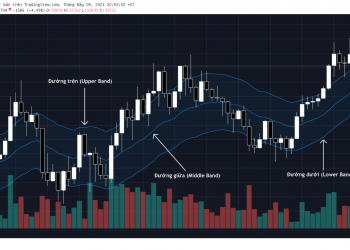 Trading Class 101: What is the Keltner Channel Indicator?  How to trade effectively with the Keltner indicator