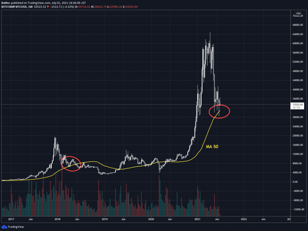 Trading Class 101: what is AM?  What is SMA?  How to use moving averages in trading