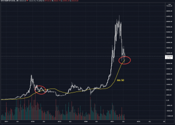 Trading Class 101: what is AM?  What is SMA?  How to use moving averages in trading