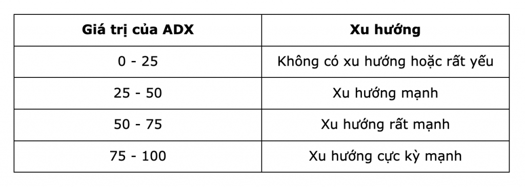 chi-bao-adx-2