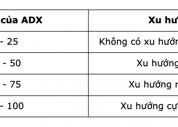 chi-bao-adx-2