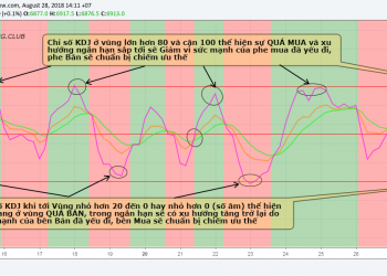 Trading Class 101: what is the KDJ indicator?  How to trade effectively with the KDJ báo indicator