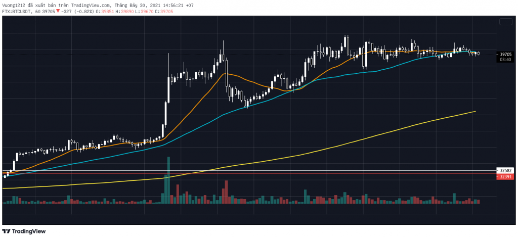 Trading class 101: some introductory terms for traders