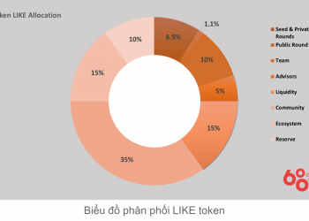 Token allocation