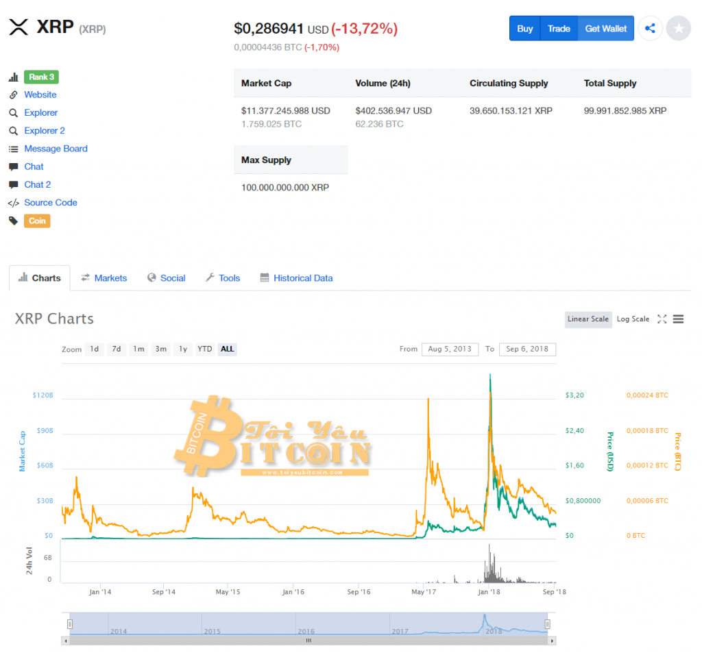 XRP Price